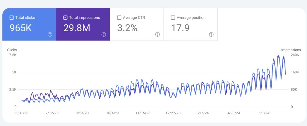 A recent client's 1-year performance